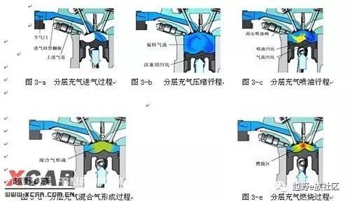 技术讨论图文,技术探讨总结