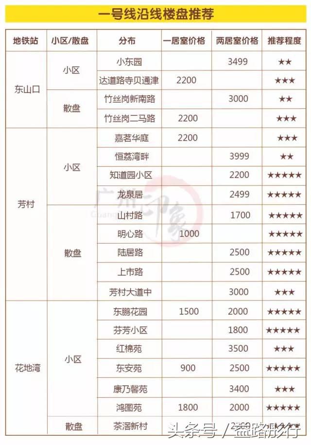 广州地铁附近租房攻略,广州地铁二号线租房推荐