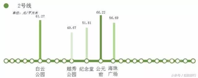 广州地铁附近租房攻略,广州地铁二号线租房推荐