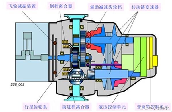 奥迪cvt有几种,奥迪cvt有多厉害