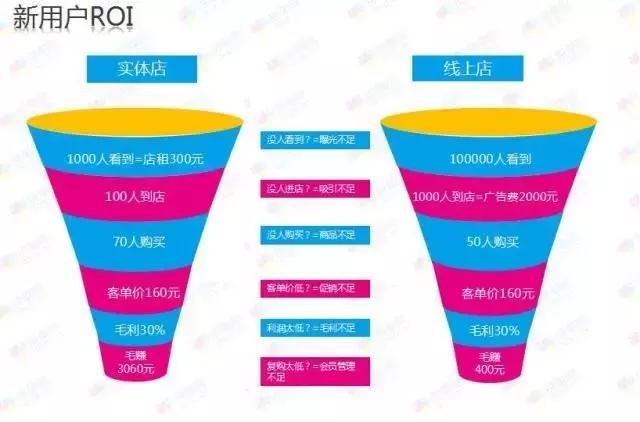 电商对实体母婴店的冲击大吗,母婴店怎么应对电商问题