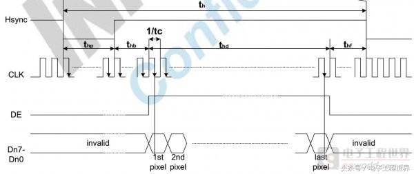 fpga升级,fpga开发板怎么连显示屏