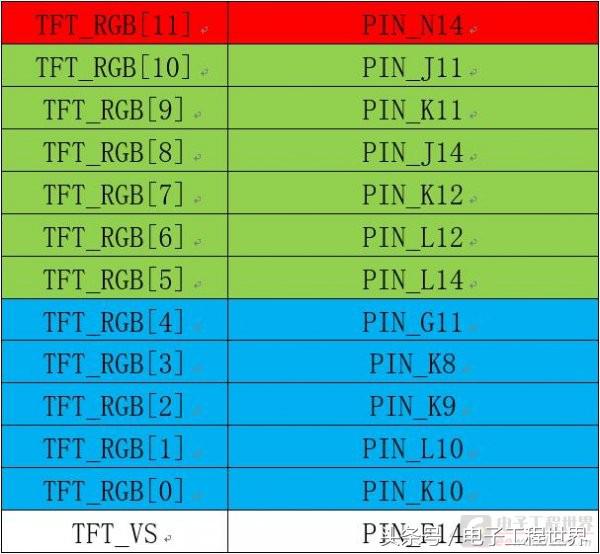 fpga升级,fpga开发板怎么连显示屏