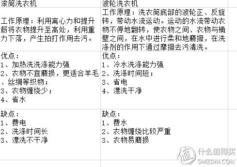 波轮松下和波轮小天鹅哪款好,波轮洗衣机是松下好还是三洋的好