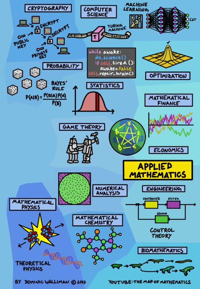 数学的世界图,一张图带你走进数学世界