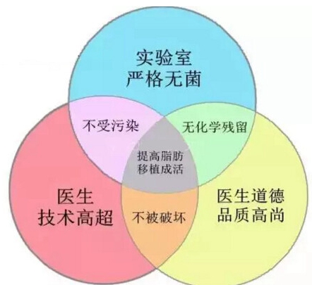 自体脂肪丰额头的案例,自体脂肪丰额头效果如何