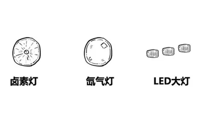 氙灯改led大灯需要注意什么,卤素灯氙气灯led灯温度对比