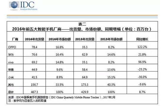 开挂的印度,苹果在印度实现中国模式
