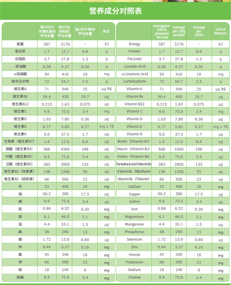 为什么澳洲的奶粉比国版的便宜,澳洲奶粉好还是俄罗斯奶粉好