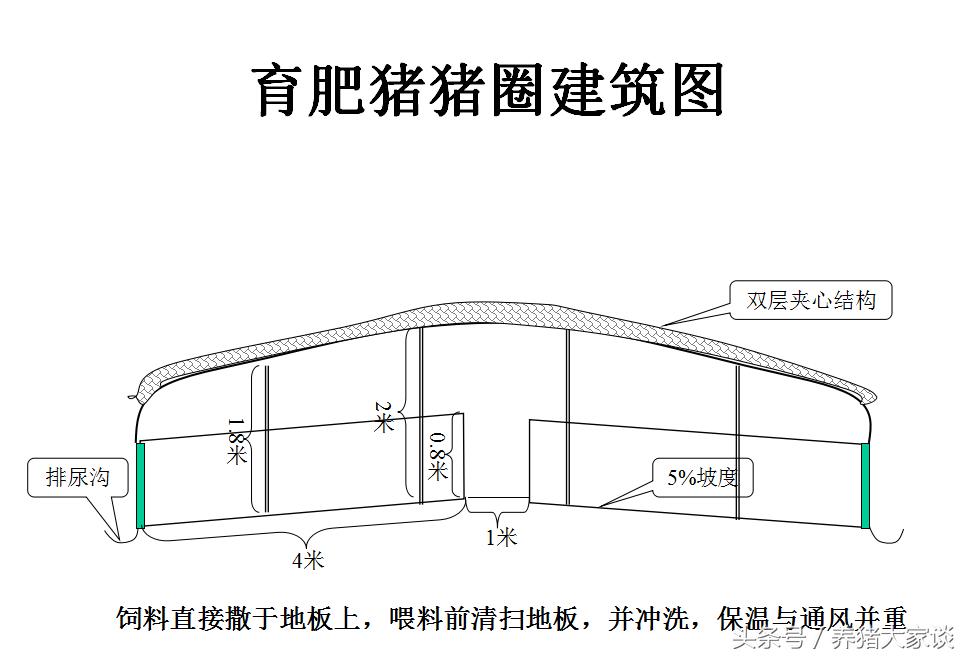 现代养猪的简易猪舍建造,自繁自养猪舍建设