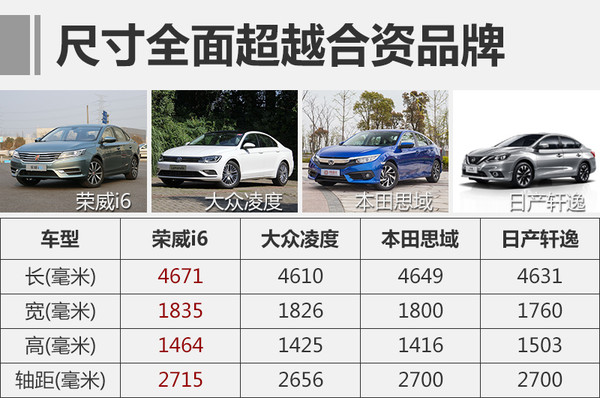 荣威i6max顶配试驾,荣威i6顶配最新款