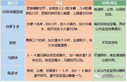 单纯的咳嗽要不要马上就医,咳嗽老不好选药有妙招