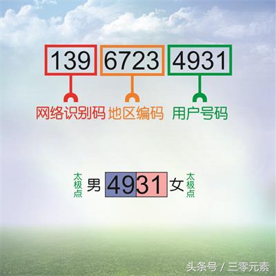 如何算出号码出现的概率,数字号码测算方法有哪些