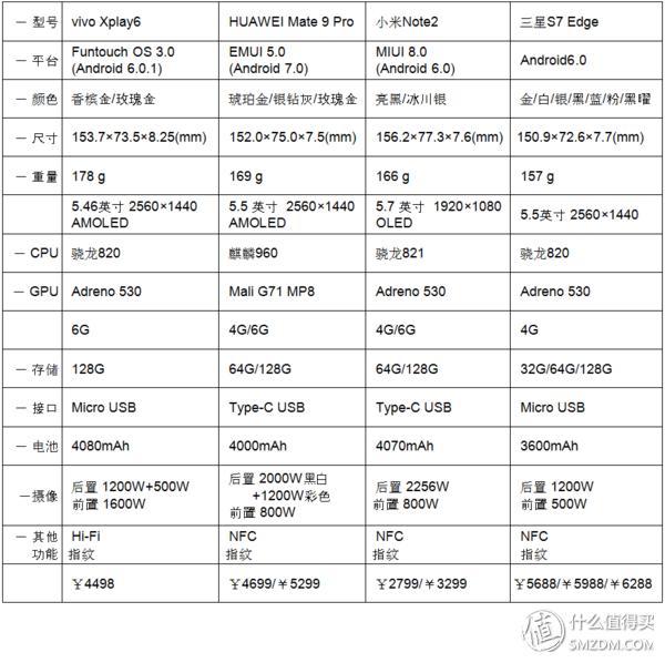 vivoxplay6内外屏是一体的吗,vivoxplay6曲面屏参数