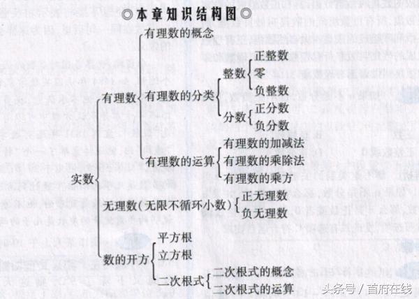 中考数学实数专题大全,中考数学实数专题训练