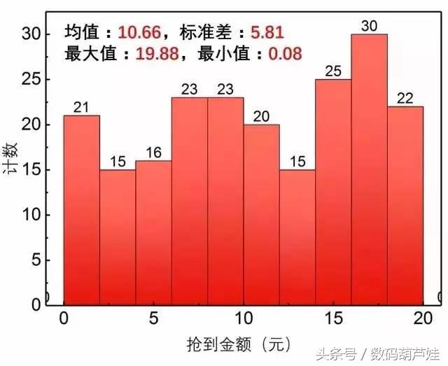 微信抢红包如何100%抢到手气最佳,微信抢红包手气最佳插件