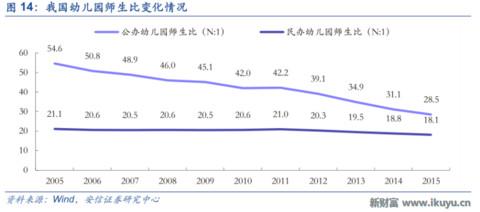LED龙头转型做幼教：二孩时代幼儿园供应告急，八方诸侯来支援