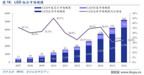 LED龙头转型做幼教：二孩时代幼儿园供应告急，八方诸侯来支援