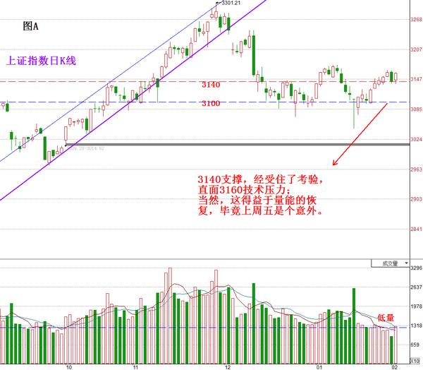 中小创掀起反击主板面临关键压力