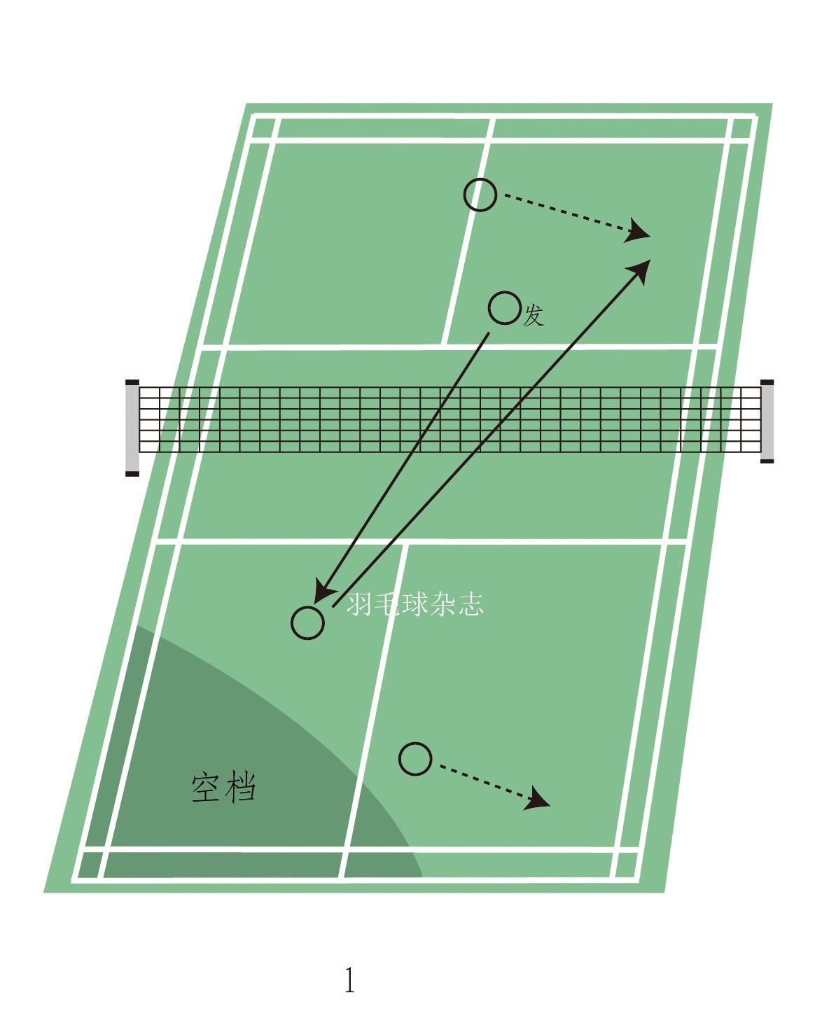 蔡赟教学视频,蔡赟双打接发球姿势及站位