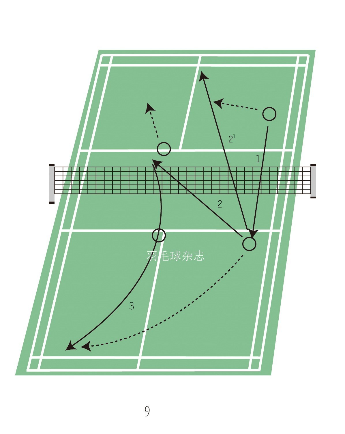 蔡赟教学视频,蔡赟双打接发球姿势及站位