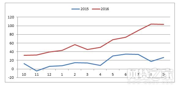 再挖宜人贷质保专款每年12月风险最小？