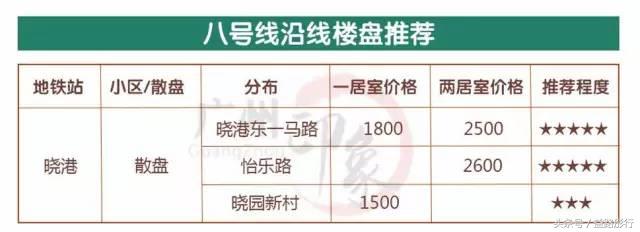 广州地铁附近租房攻略,广州地铁二号线租房推荐