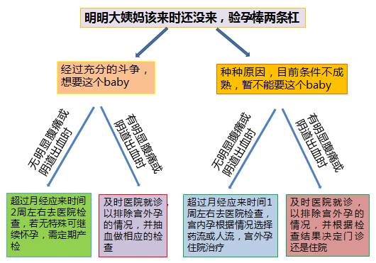 意外怀孕怎么办免费阅读,意外怀孕怎么办小说