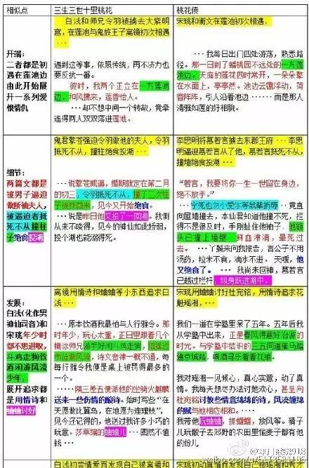 锦绣未央抄袭哪些作品,锦绣未央被抄袭原因