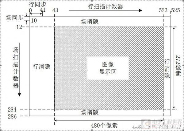 fpga升级,fpga开发板怎么连显示屏