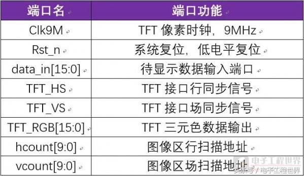 fpga升级,fpga开发板怎么连显示屏