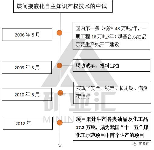 伊泰煤炭的现状,伊泰集团和伊泰煤炭股份有限公司