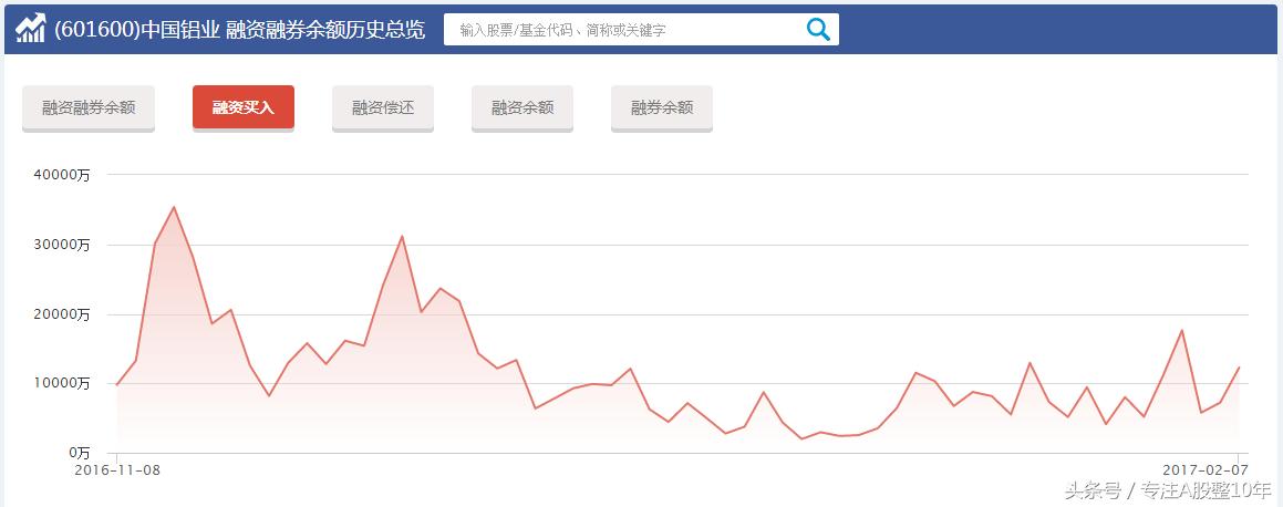 操盘手投资股票的基本思路,股票操作笔记怎么做比较好