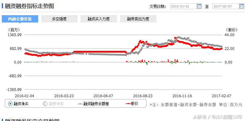 操盘手投资股票的基本思路,股票操作笔记怎么做比较好