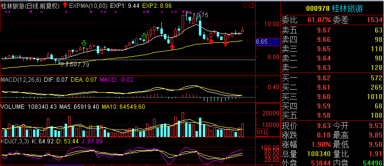 波段炒股教程,波段炒股逻辑判断技巧有哪些