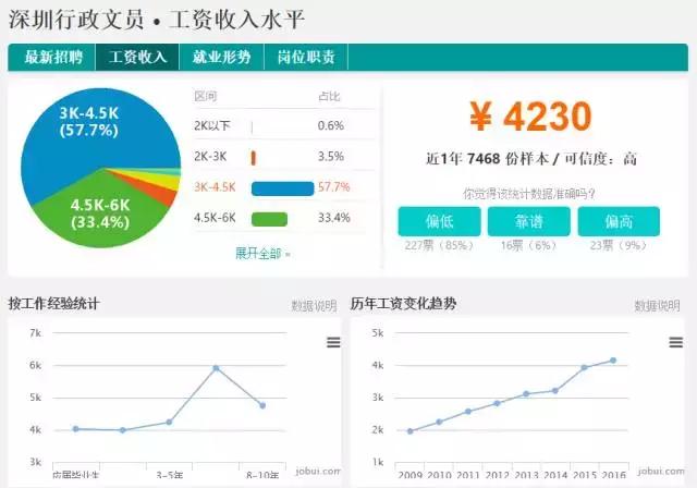 深圳平均工资最高的十个行业,深圳工资低2021