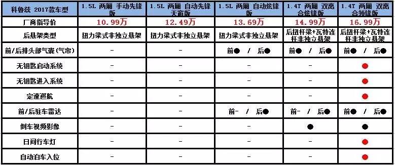 15年科鲁兹两厢版1.6自动挡能买吗,雪佛兰科鲁兹两厢版上市