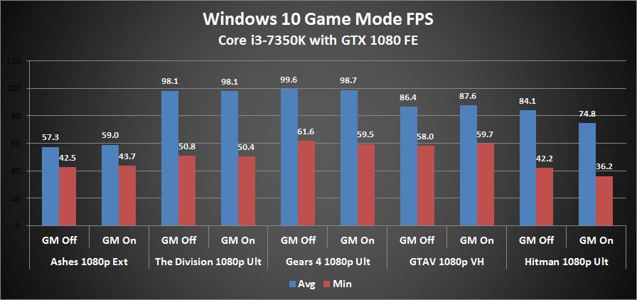 游戏党推荐win10还是win11,游戏党的福利有哪些