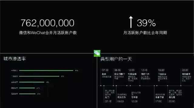 高傲的奢侈品牌都开始疯狂的进军新微商营销，你还要端着吗？