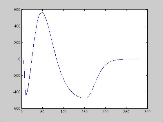 大一学姐经验分享:高三数学第一轮复习的重点要点
