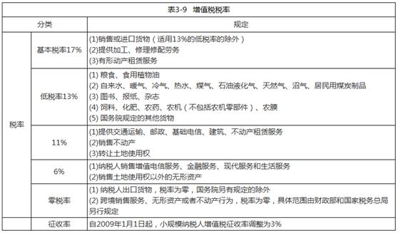 会计基础财经法规与会计职业道德,会计职业道德与财经法规内容