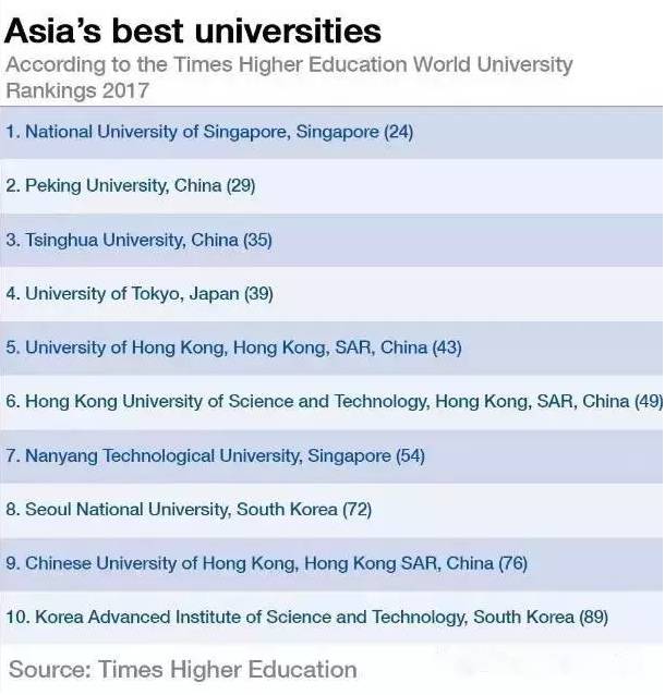 新加坡大还是中国大,新加坡强还是中国强