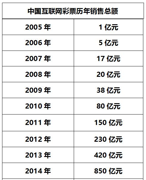 天天中彩票为啥停售了,天天中彩票骗局