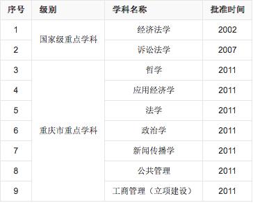 法学界五院四系法学实力排名,法学五院实力你真的了解吗