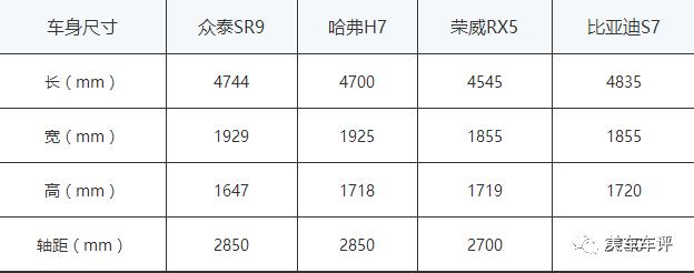 众泰rs9质量好吗,美车时间团购