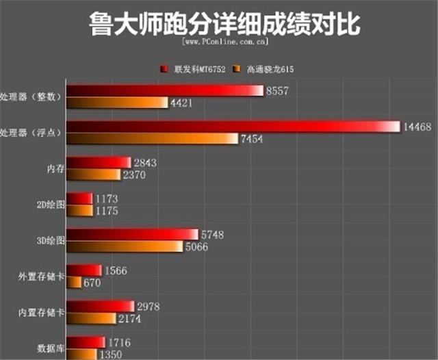 麒麟810同期的骁龙芯片有哪些,骁龙810为什么被称为火龙