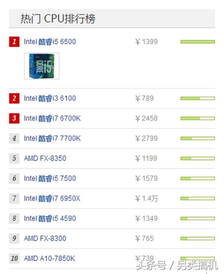 2016组装电脑排行榜,2016电脑装机