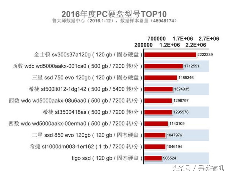 2016组装电脑排行榜,2016电脑装机