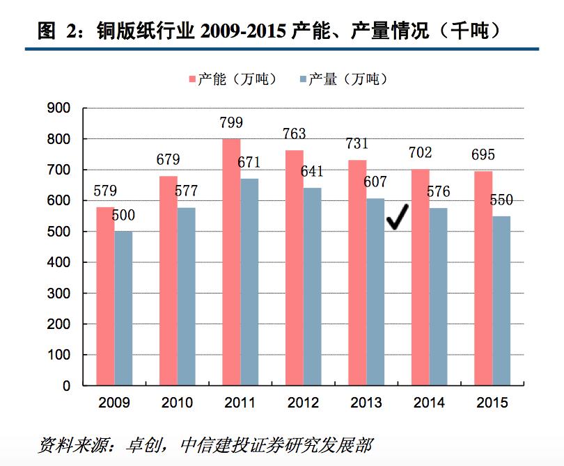 纸张印刷行业现状,纸包装印刷行业现状