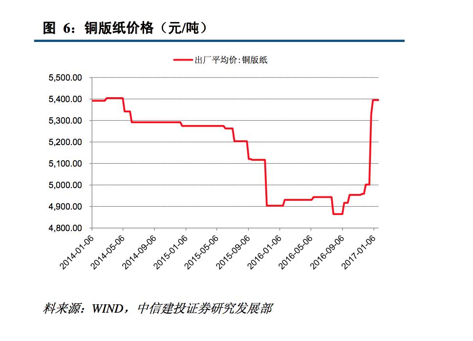 纸张印刷行业现状,纸包装印刷行业现状